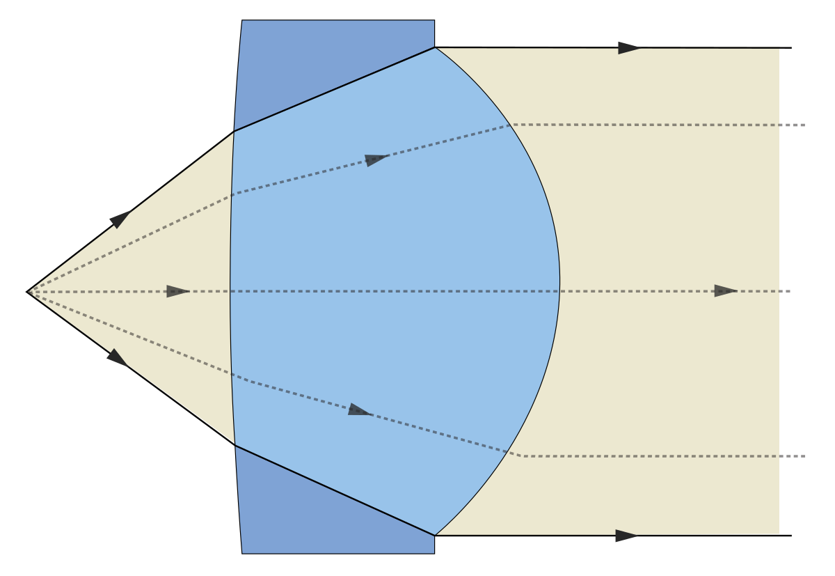 Esquema de colimación óptica